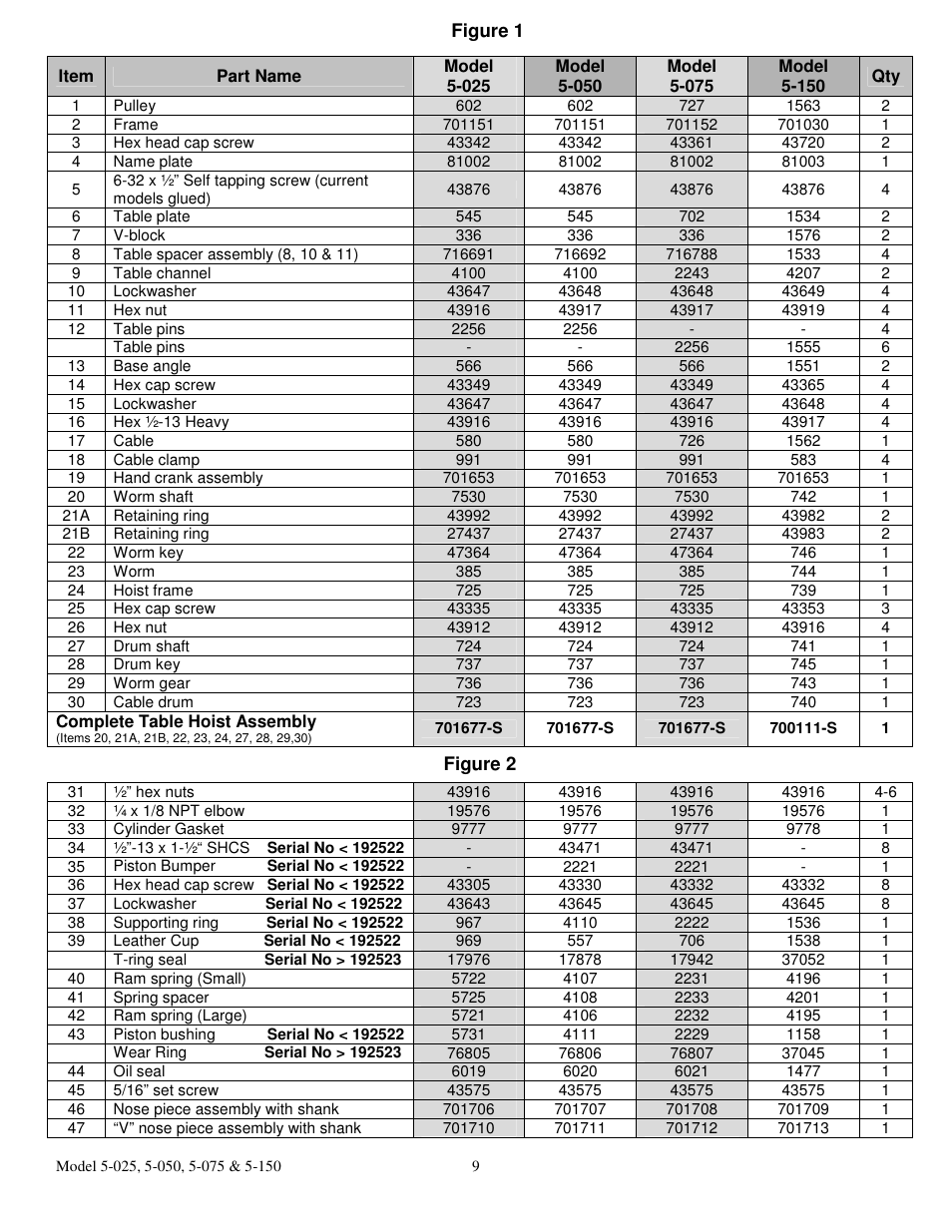 Dake Elecdraulic - 905 series User Manual | Page 9 / 15