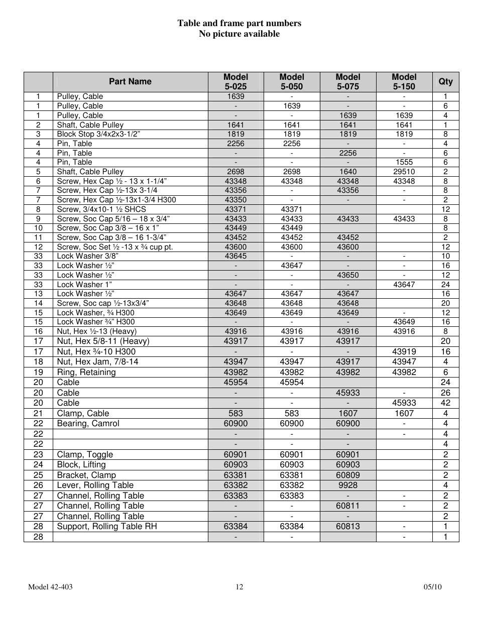 Dake Movable Table - Elecdraulic I /42 series 400's User Manual | Page 12 / 19