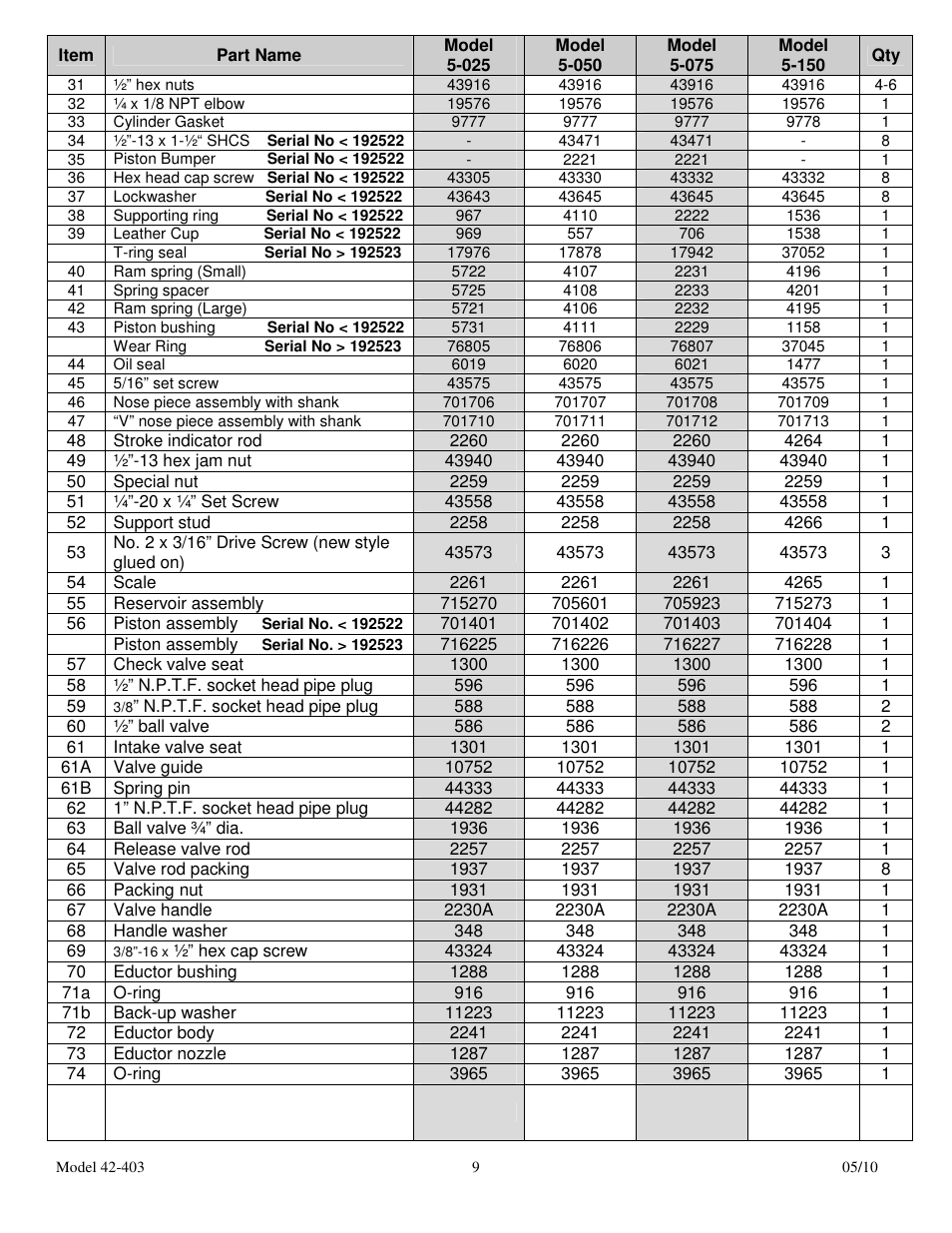Dake Movable Table - Elecdraulic I /42 series 400's User Manual | Page 9 / 19