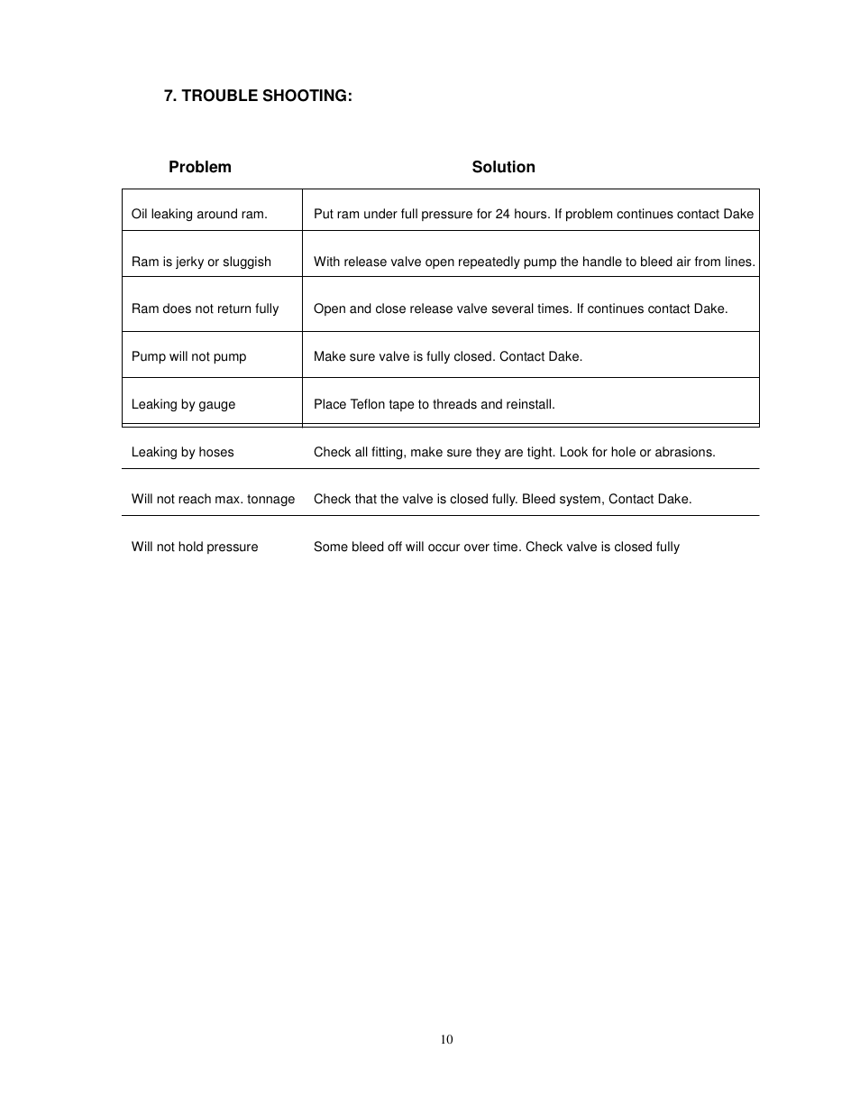 Dake Utility - Bench User Manual | Page 11 / 15
