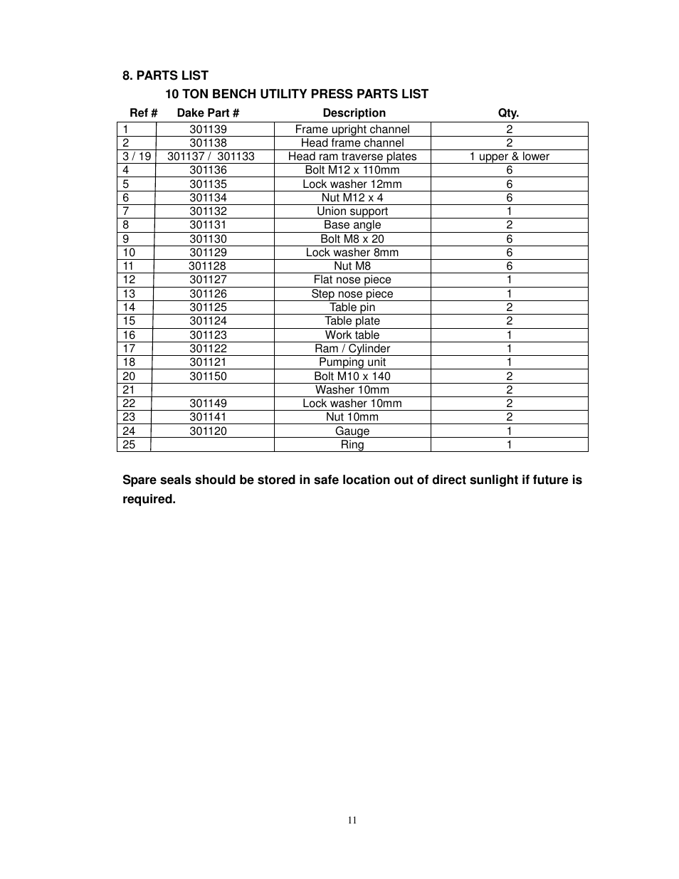 Dake Utility - Bench User Manual | Page 12 / 15