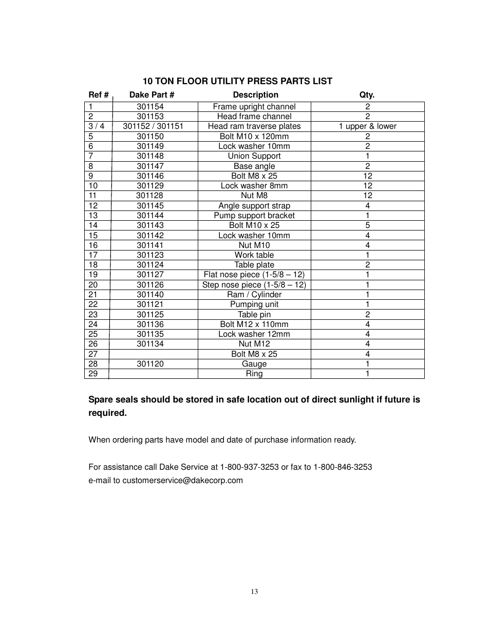 Dake Utility - Bench User Manual | Page 14 / 15