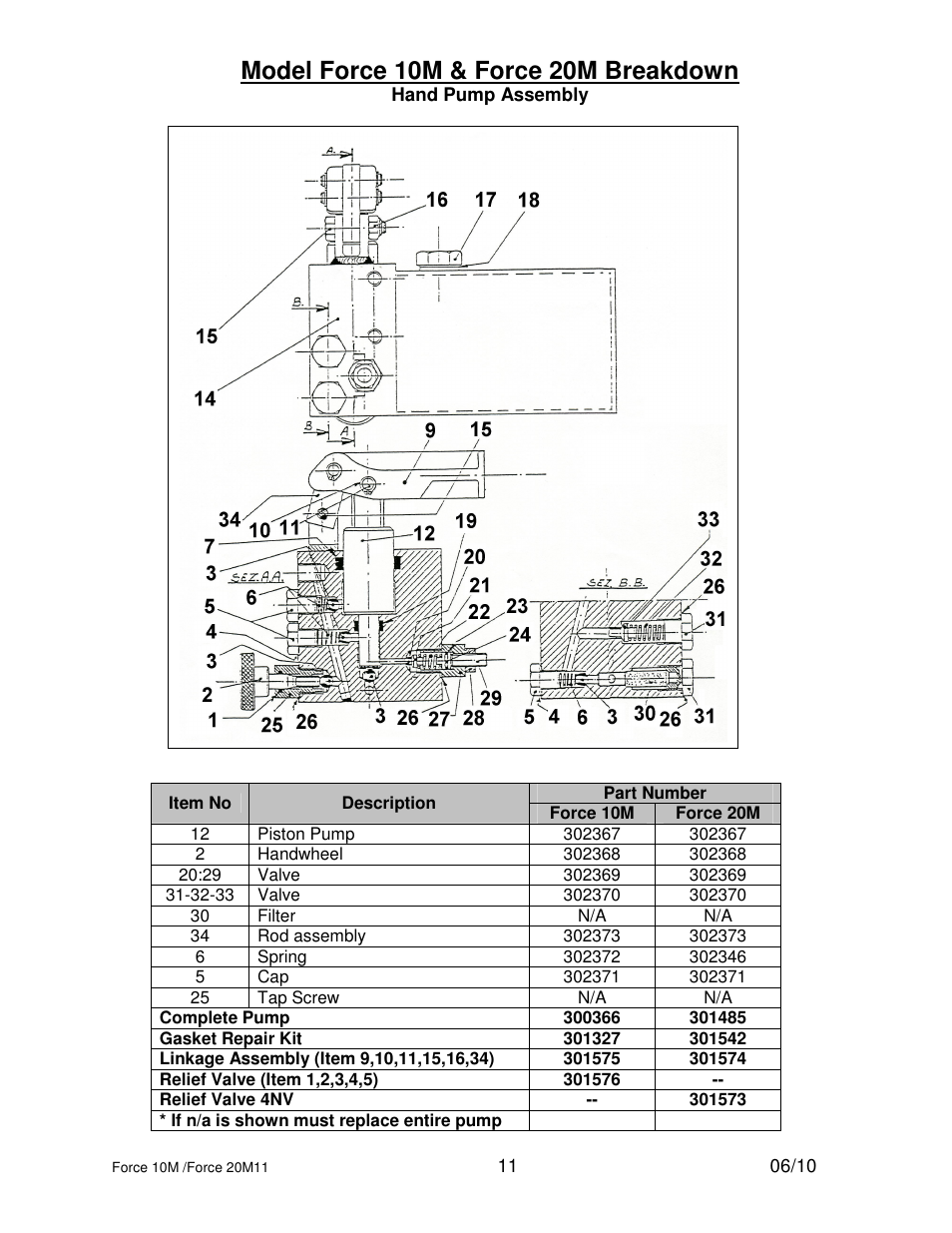 Model force 10m & force 20m breakdown | Dake Dura Press Force - 10/20 User Manual | Page 11 / 22
