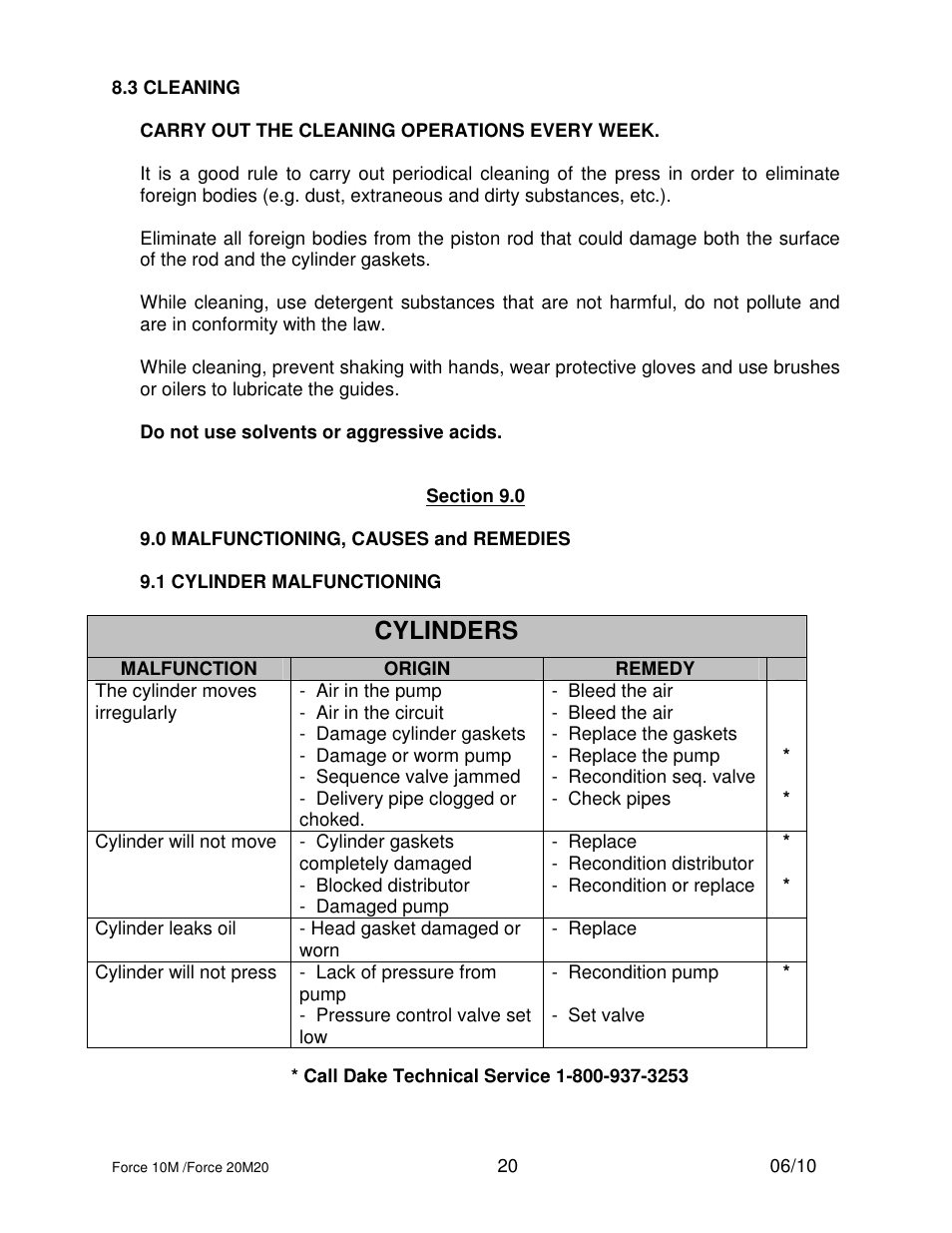 Cylinders | Dake Dura Press Force - 10/20 User Manual | Page 20 / 22