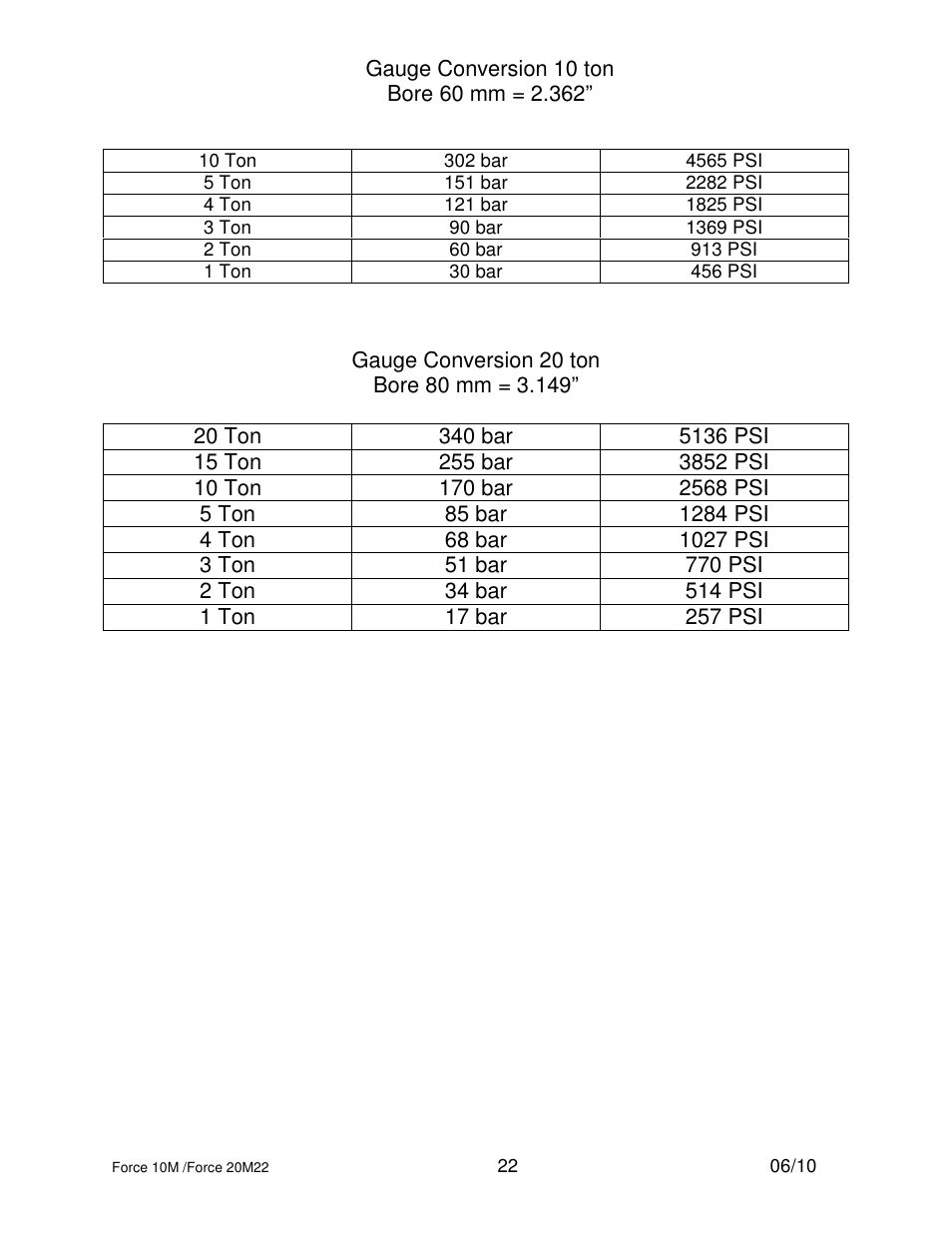 Dake Dura Press Force - 10/20 User Manual | Page 22 / 22