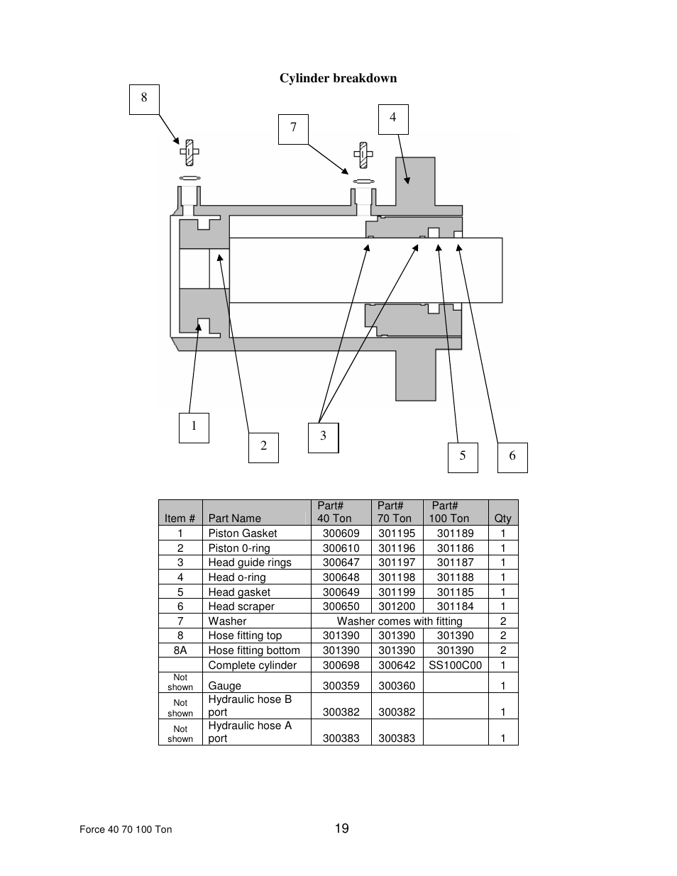 Dake Dura Press Force - 40/70/100 User Manual | Page 19 / 25