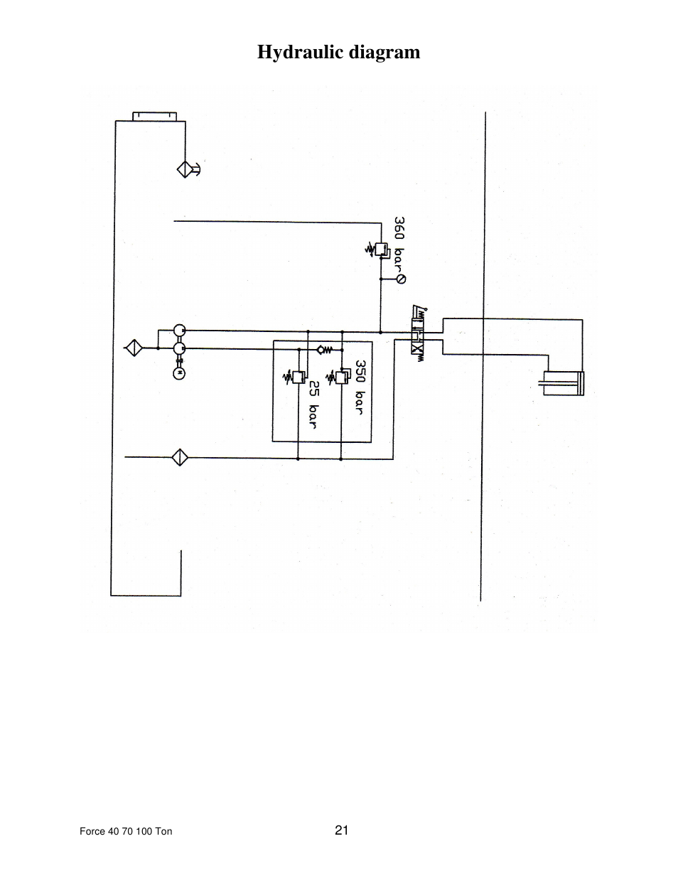 Dake Dura Press Force - 40/70/100 User Manual | Page 21 / 25