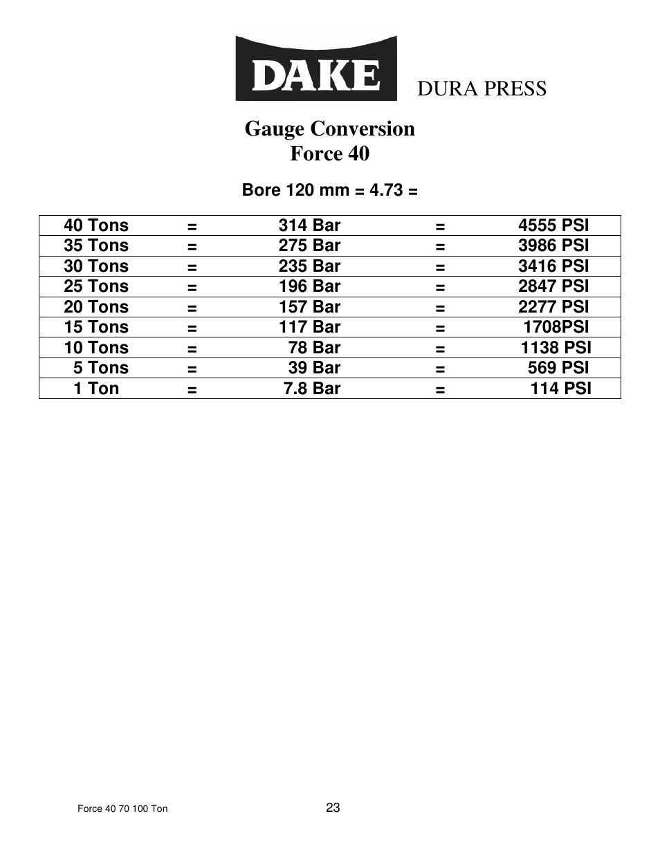 Dura press, Gauge conversion force 40 | Dake Dura Press Force - 40/70/100 User Manual | Page 23 / 25