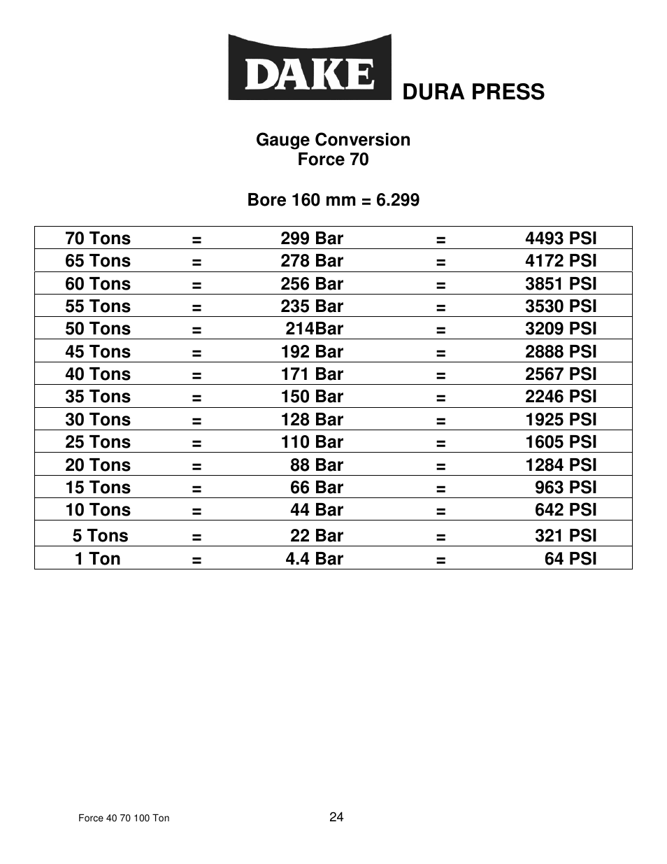 Dura press | Dake Dura Press Force - 40/70/100 User Manual | Page 24 / 25