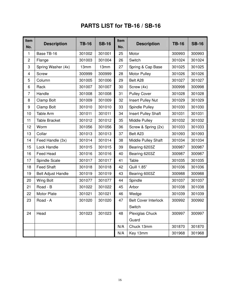 Parts list for tb-16 / sb-16 | Dake Model TB-16 User Manual | Page 17 / 20