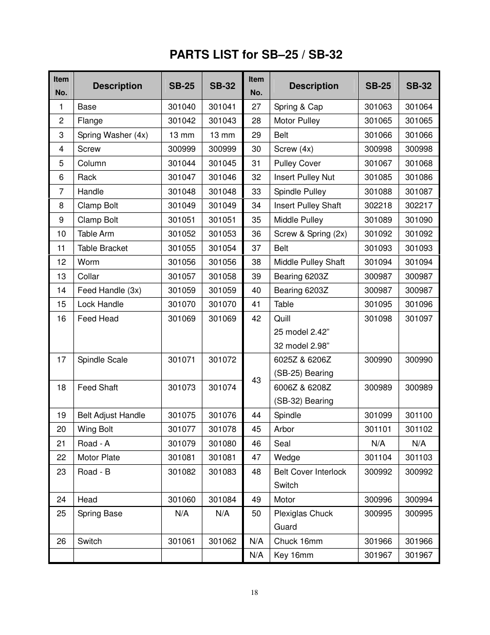 Parts list for sb–25 / sb-32 | Dake Model TB-16 User Manual | Page 19 / 20