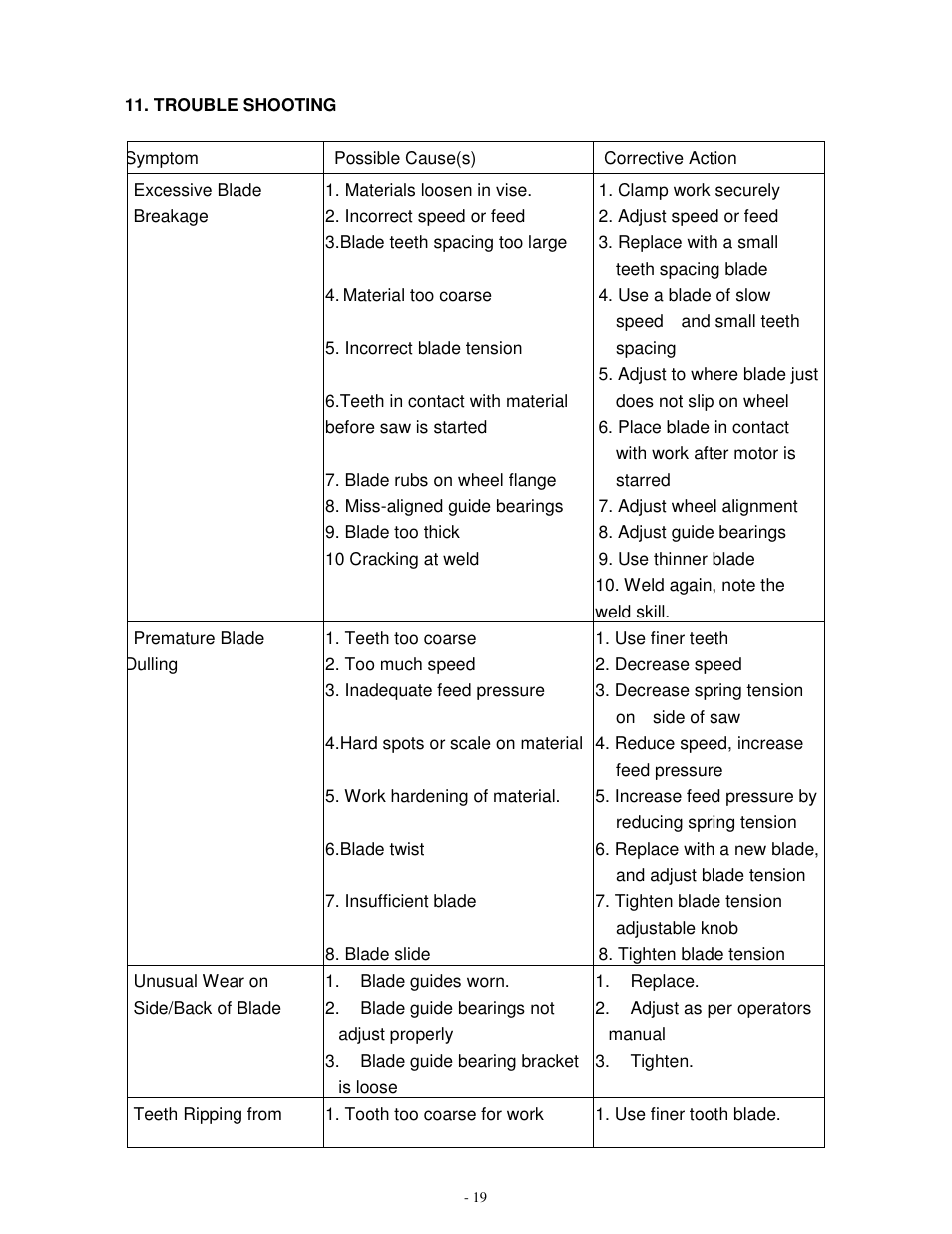 Dake Model SE 712 User Manual | Page 20 / 35