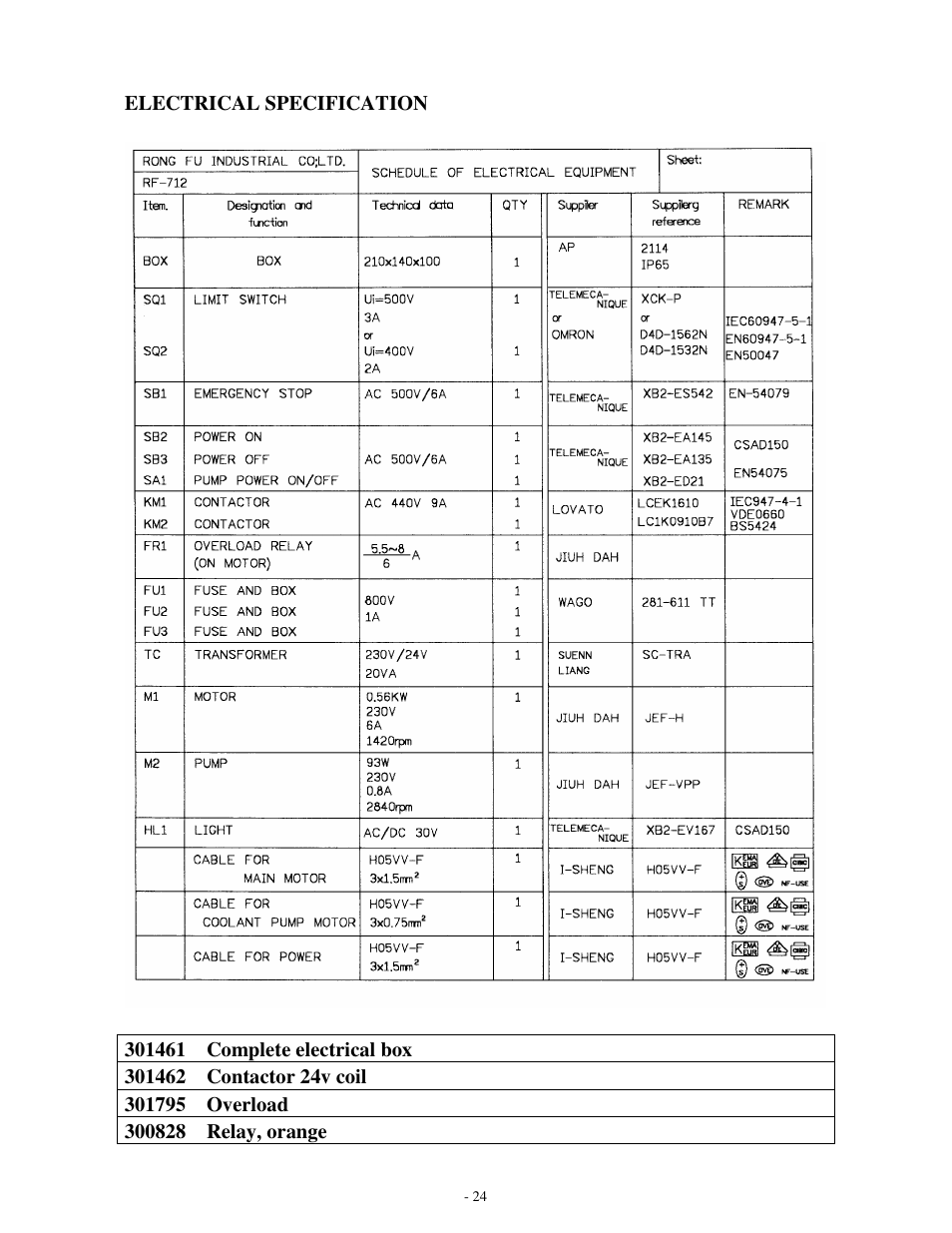 Dake Model SE 712 User Manual | Page 25 / 35