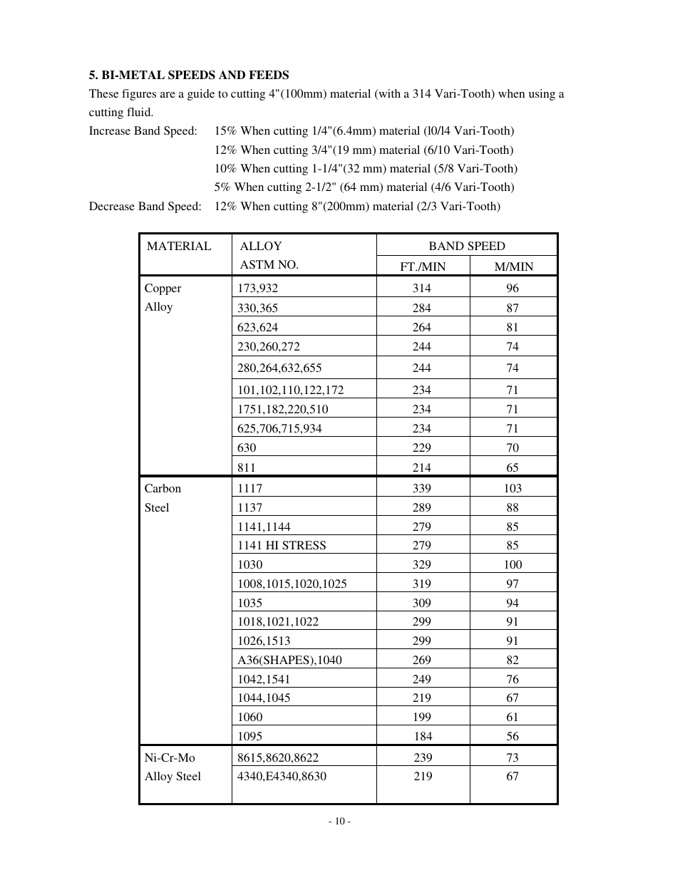 Dake Model SE 912 User Manual | Page 10 / 34