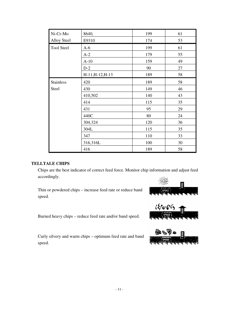 Dake Model SE 912 User Manual | Page 11 / 34