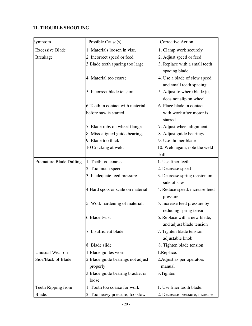 Dake Model SE 912 User Manual | Page 20 / 34