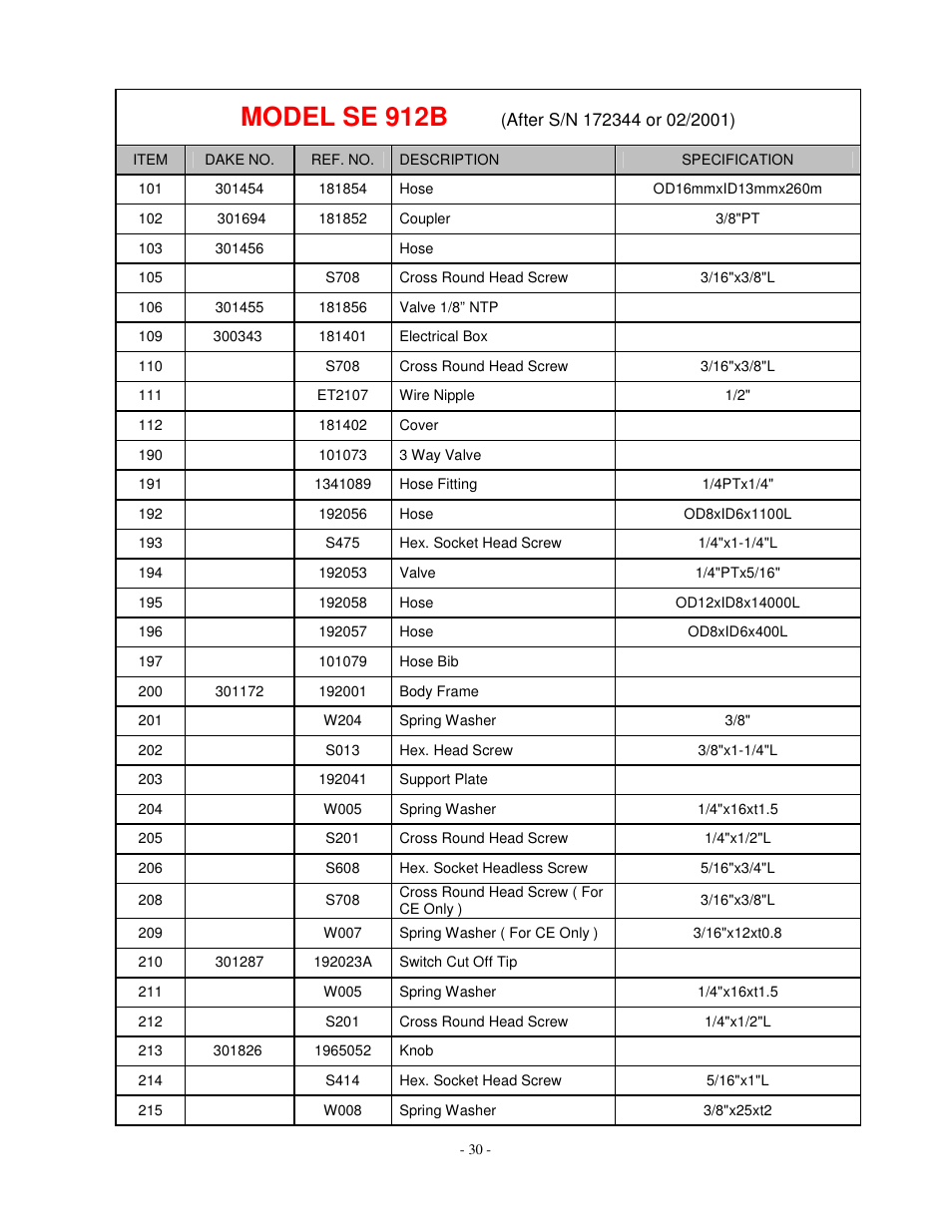 Model se 912b | Dake Model SE 912 User Manual | Page 30 / 34