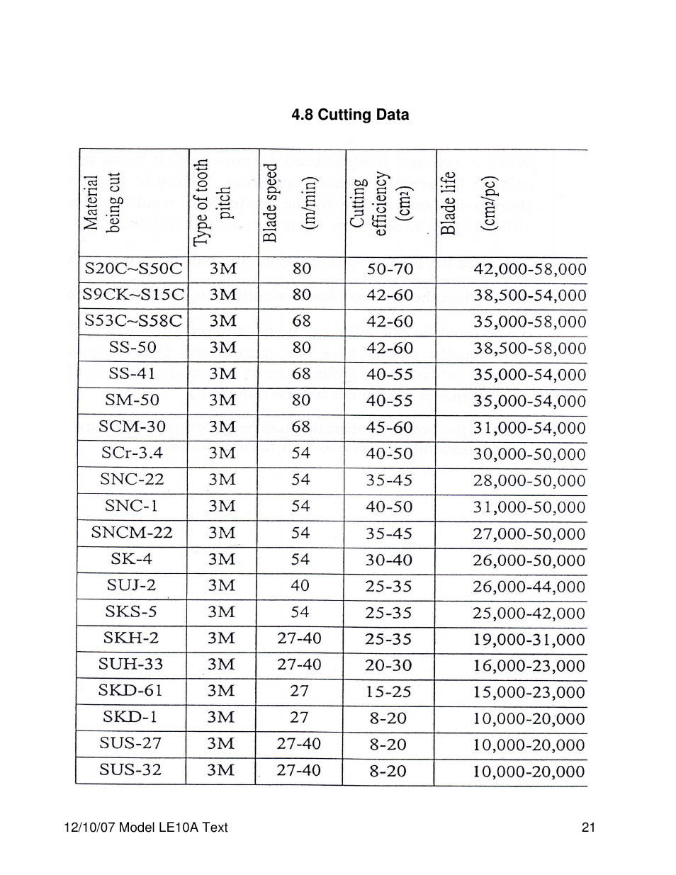 Dake Model LE10A User Manual | Page 21 / 24