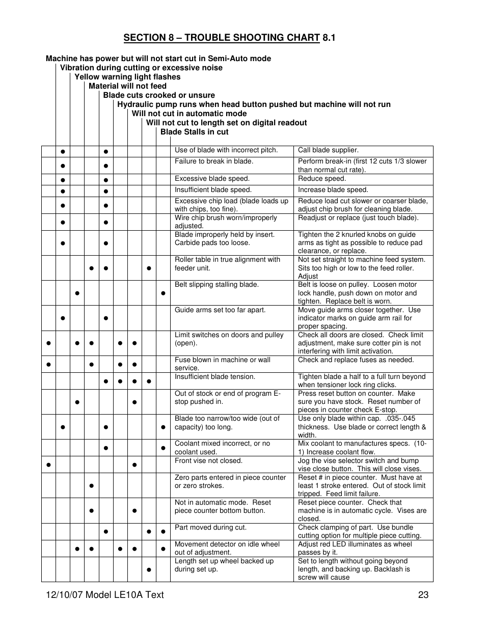 Dake Model LE10A User Manual | Page 23 / 24