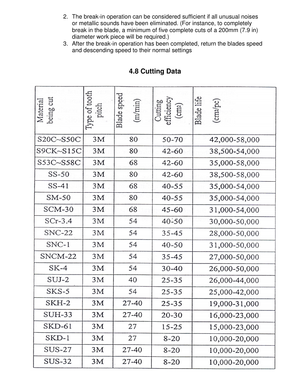 Dake Model LE 13A User Manual | Page 21 / 24