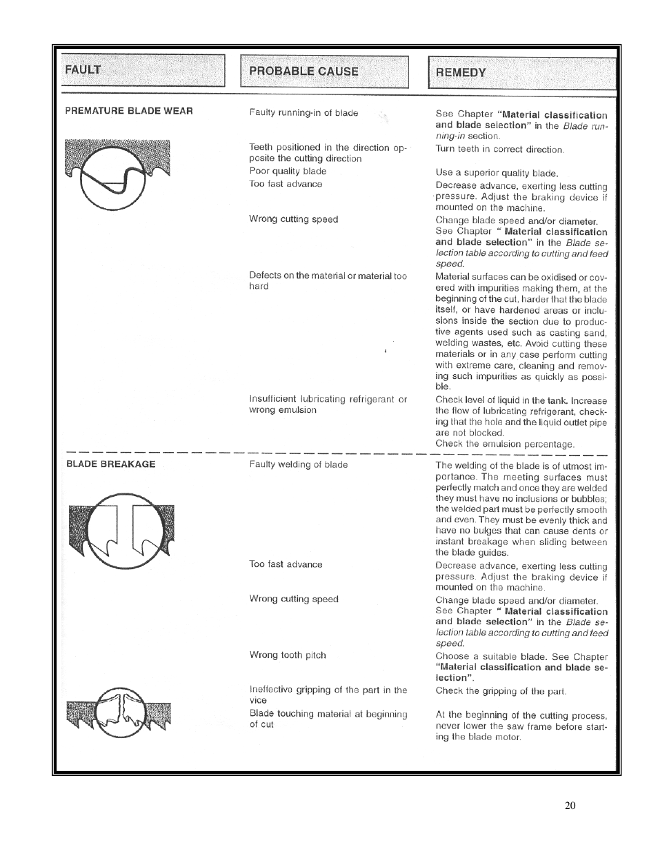 Dake Model Zip 28 User Manual | Page 20 / 22