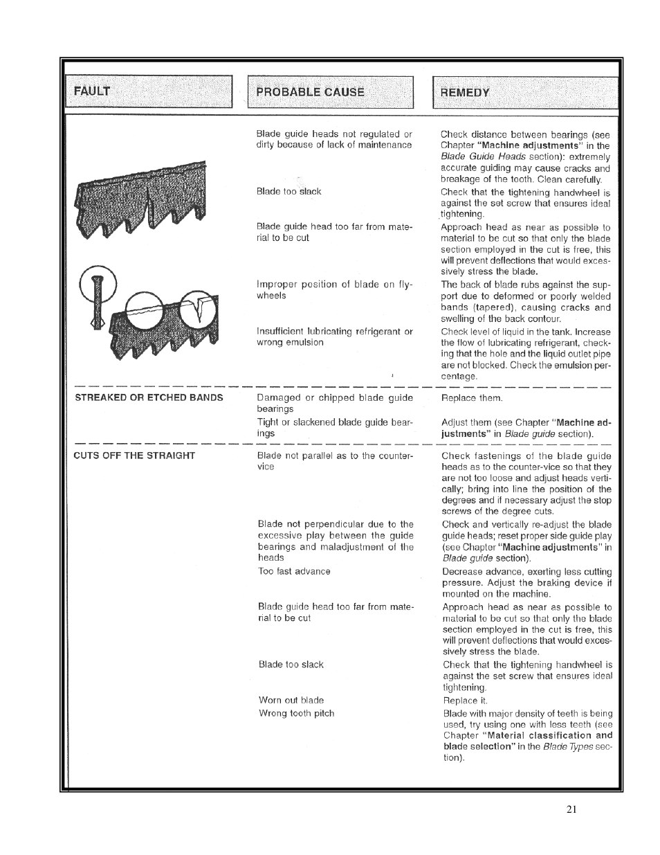 Dake Model Zip 28 User Manual | Page 21 / 22