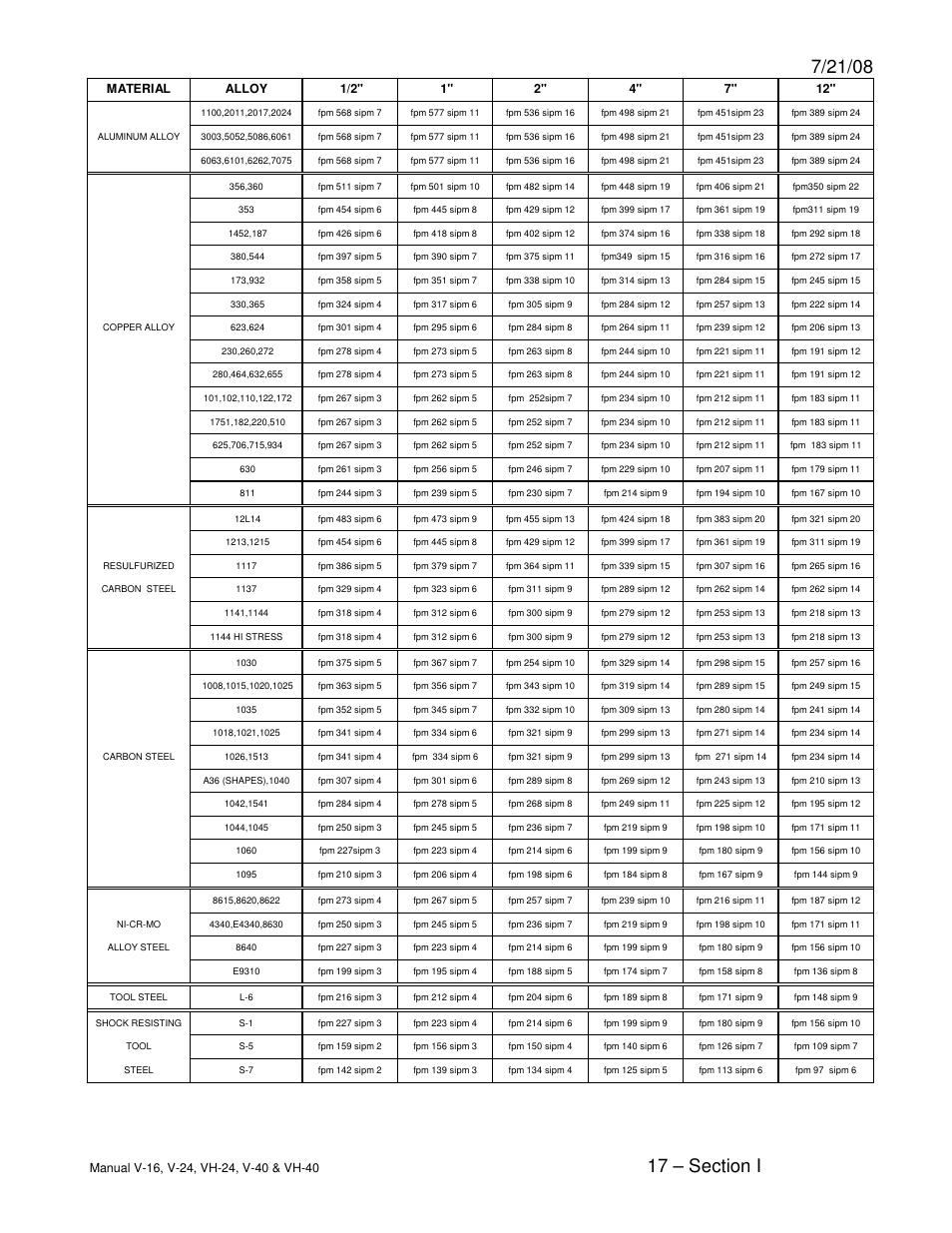 Dake Model E-V Series User Manual | Page 17 / 26