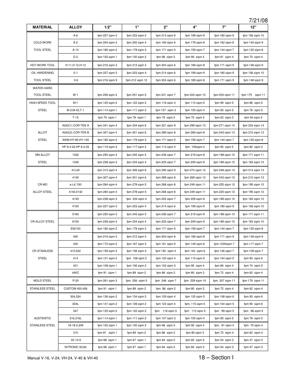 Dake Model E-V Series User Manual | Page 18 / 26