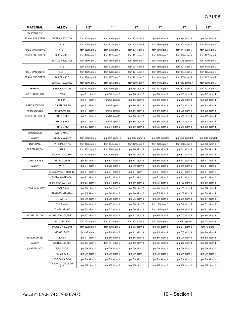 Dake Model E-V Series User Manual | Page 19 / 26
