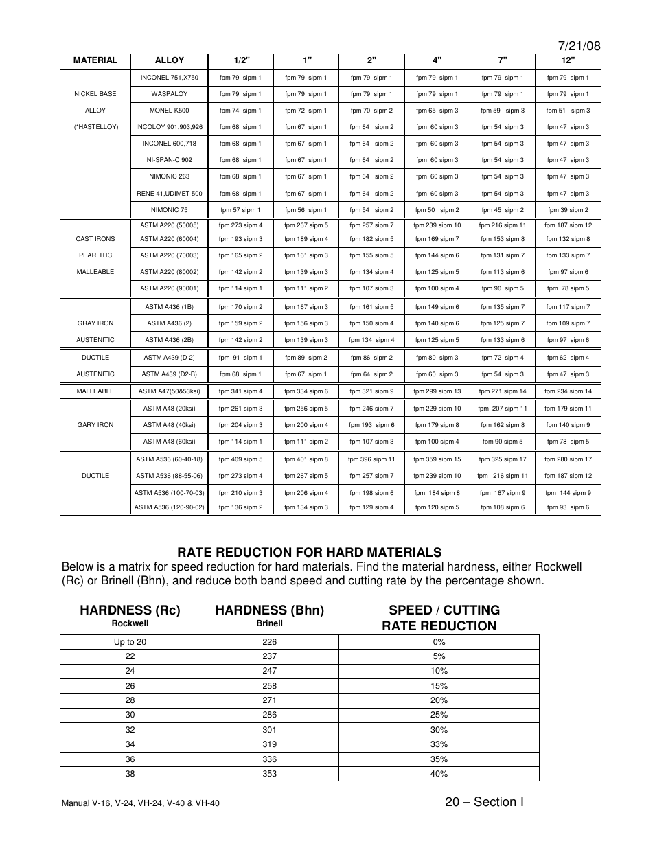 Rate reduction for hard materials, Hardness (rc) hardness (bhn) speed / cutting, Rate reduction | Dake Model E-V Series User Manual | Page 20 / 26