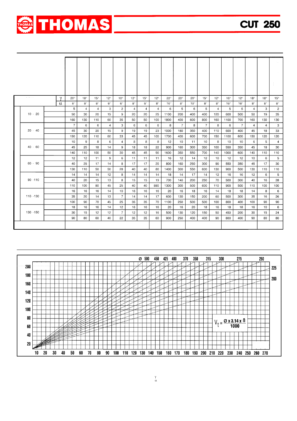 Cut 250 | Dake Model Cut 250 User Manual | Page 11 / 20