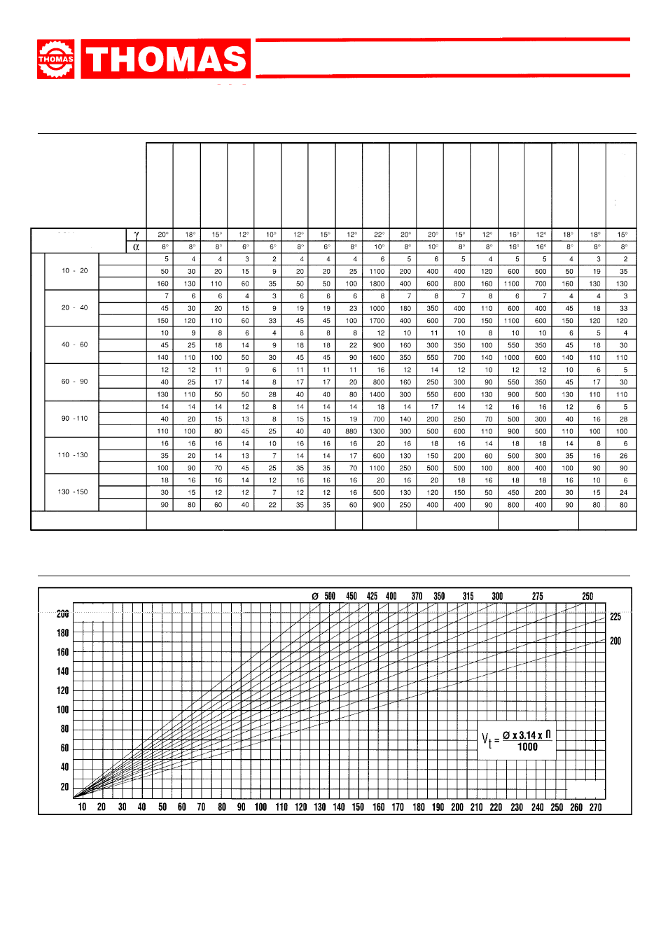 Super cut | Dake Model Super Cut 315CE User Manual | Page 12 / 24