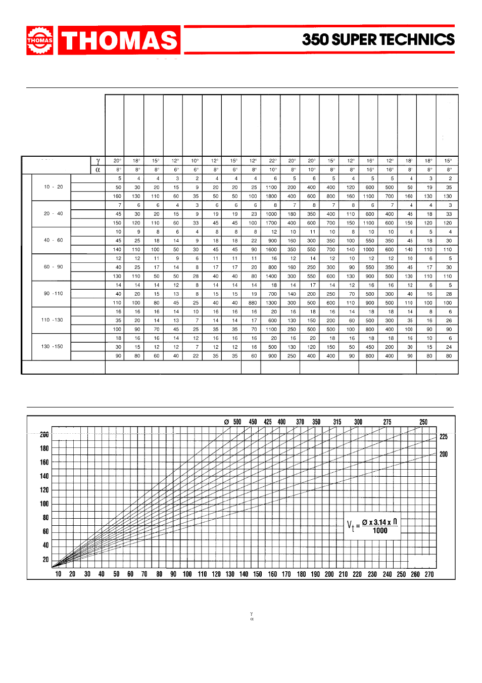 350 super technics | Dake Model Super Technics 350CE User Manual | Page 11 / 24