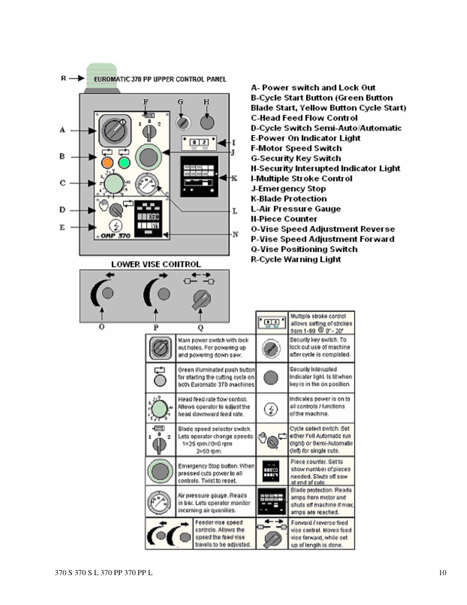 Dake Euromatic Series User Manual | Page 10 / 36