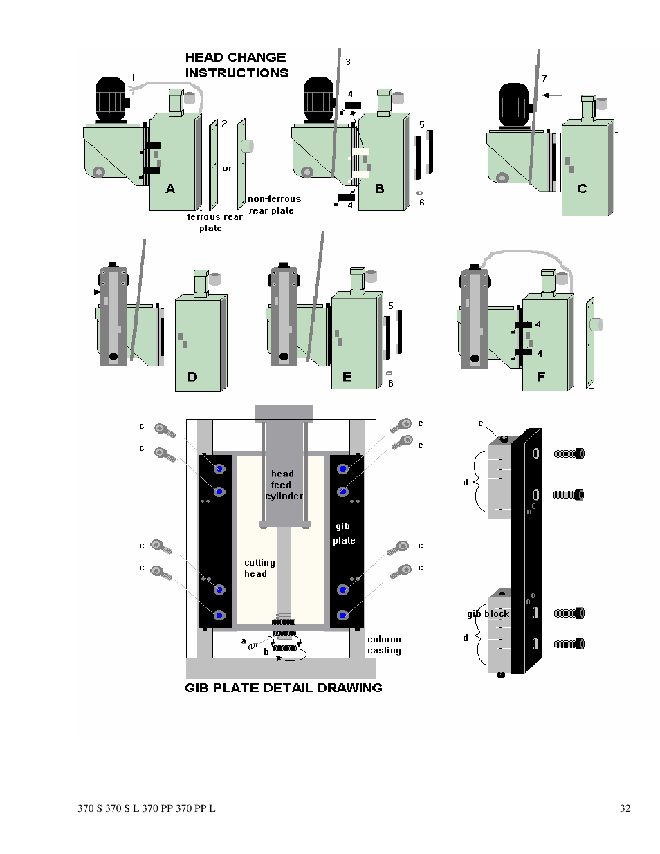 Dake Euromatic Series User Manual | Page 32 / 36
