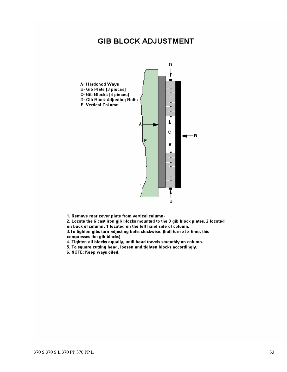 Dake Euromatic Series User Manual | Page 33 / 36