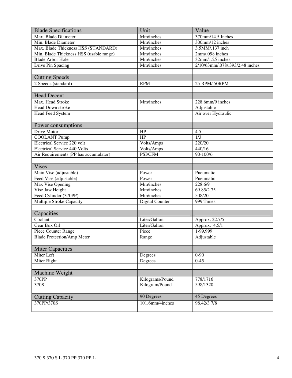 Dake Euromatic Series User Manual | Page 4 / 36