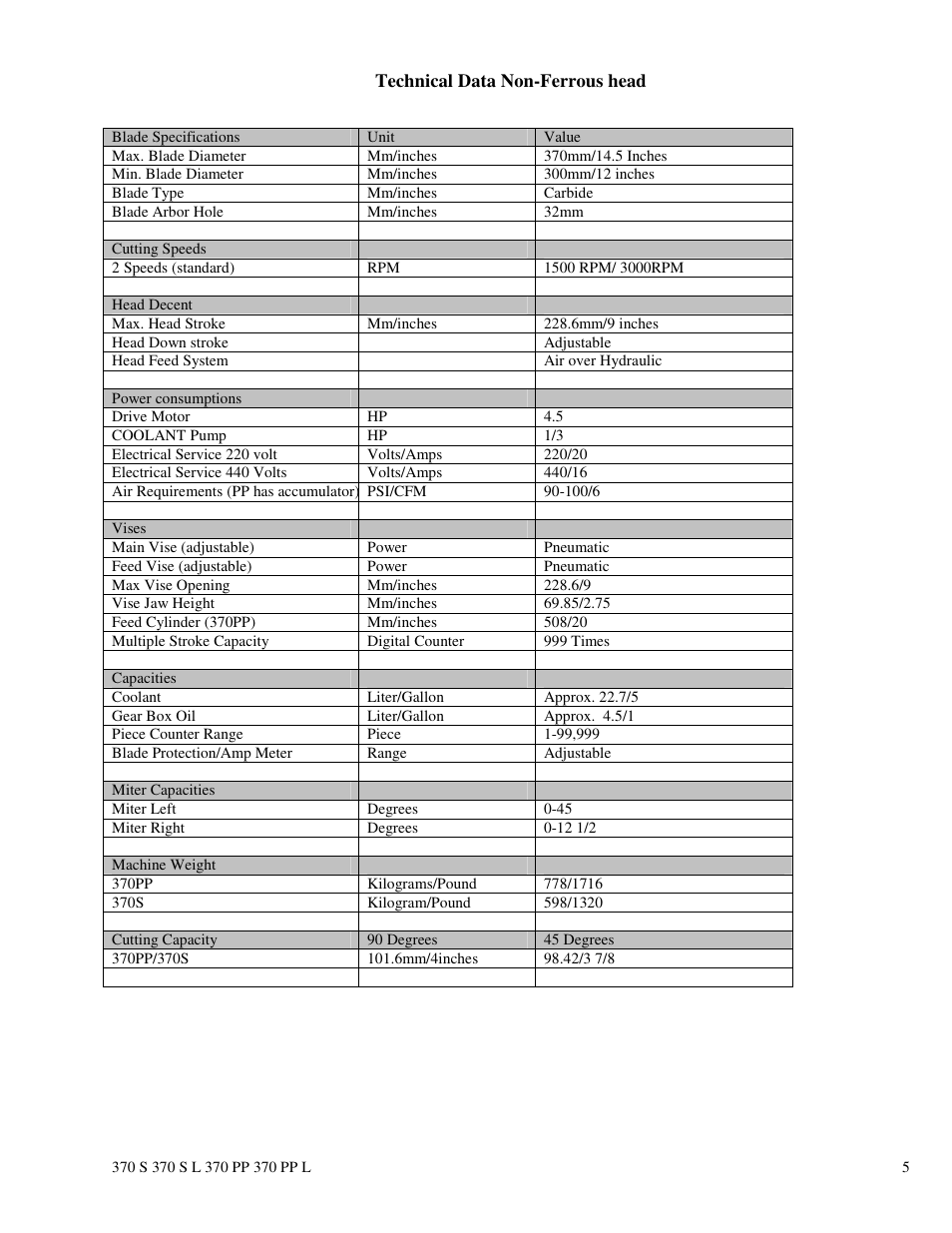 Dake Euromatic Series User Manual | Page 5 / 36