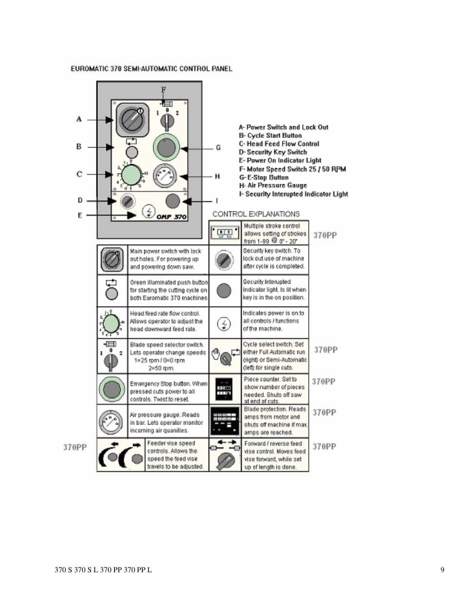 Dake Euromatic Series User Manual | Page 9 / 36