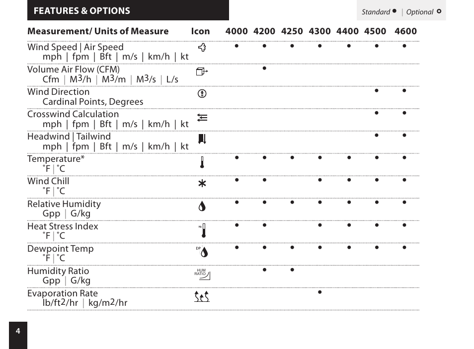 Kestrel 4000 User Manual | Page 4 / 24