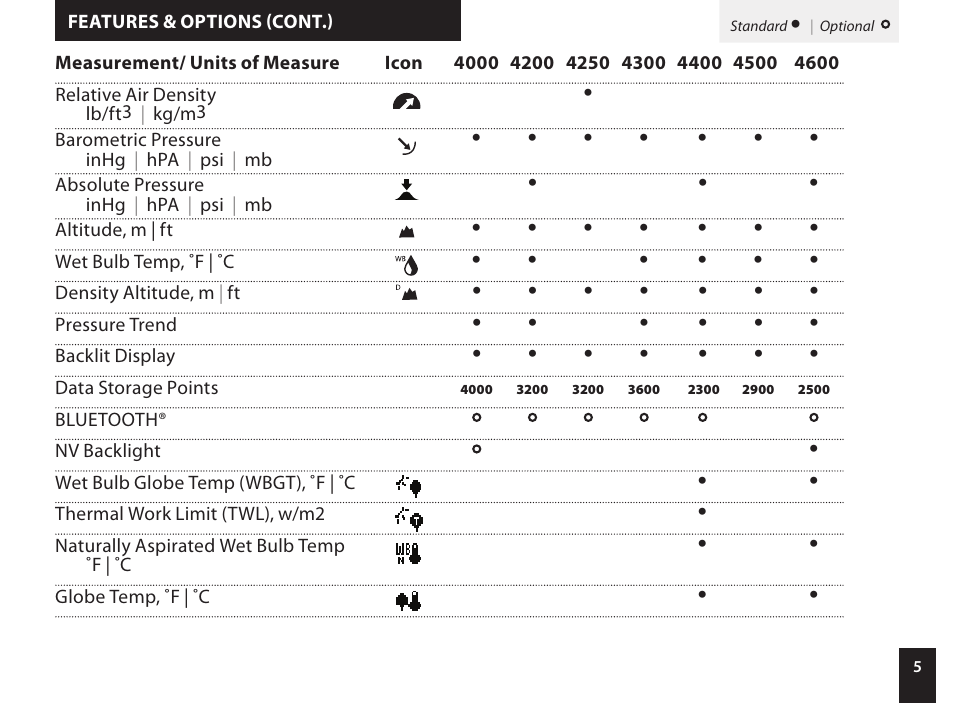 Kestrel 4000 User Manual | Page 5 / 24