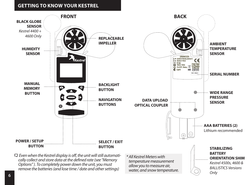 Back, Front, Getting to know your kestrel | Kestrel 4000 User Manual | Page 6 / 24
