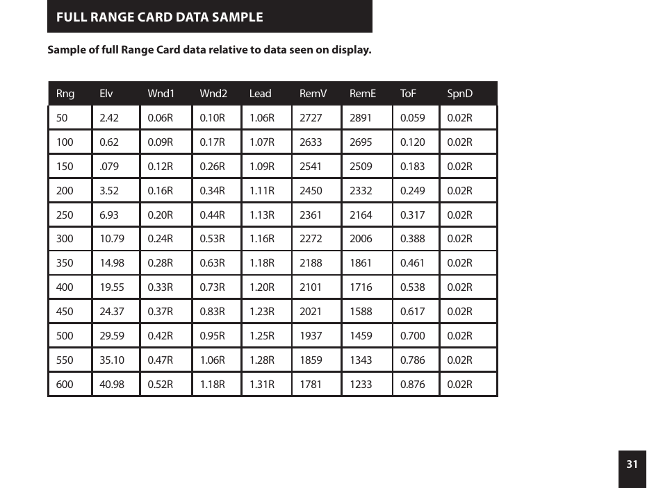 Kestrel 4500NV Applied Ballistics Meter User Manual | Page 31 / 40