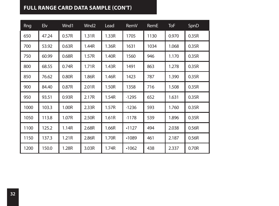 Kestrel 4500NV Applied Ballistics Meter User Manual | Page 32 / 40