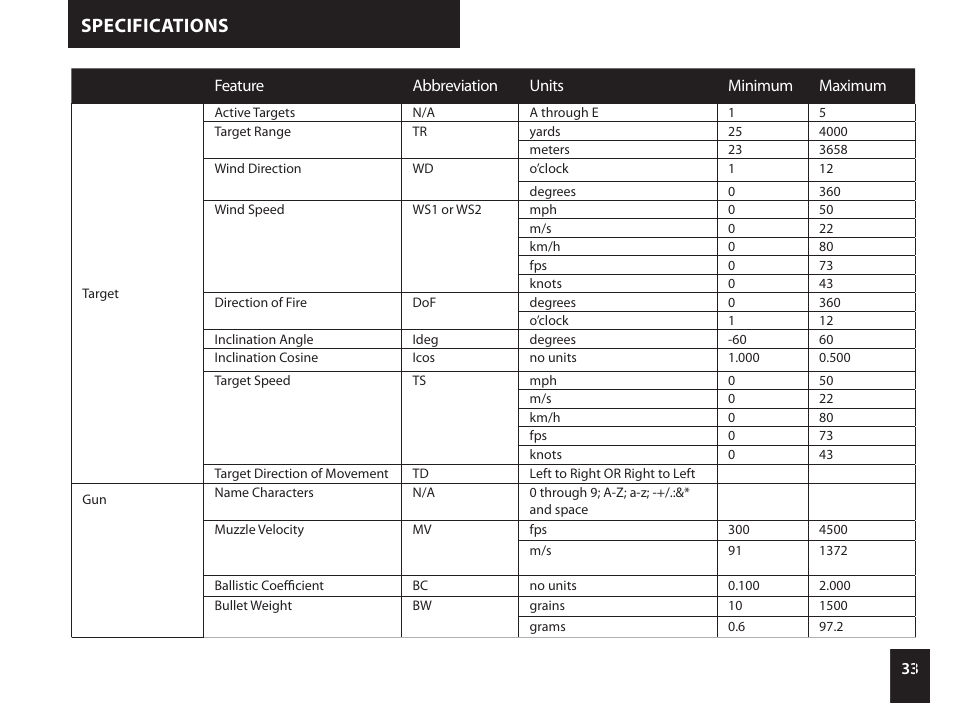 Specifications | Kestrel 4500NV Applied Ballistics Meter User Manual | Page 33 / 40