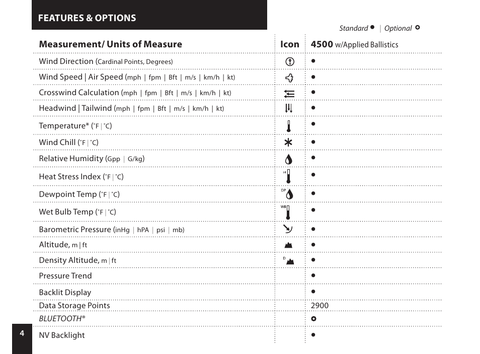 Kestrel 4500NV Applied Ballistics Meter User Manual | Page 4 / 40