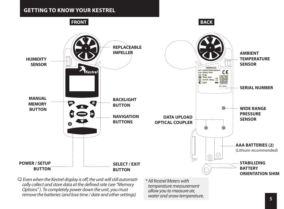 Getting to know your kestrel | Kestrel 4500NV Applied Ballistics Meter User Manual | Page 5 / 40