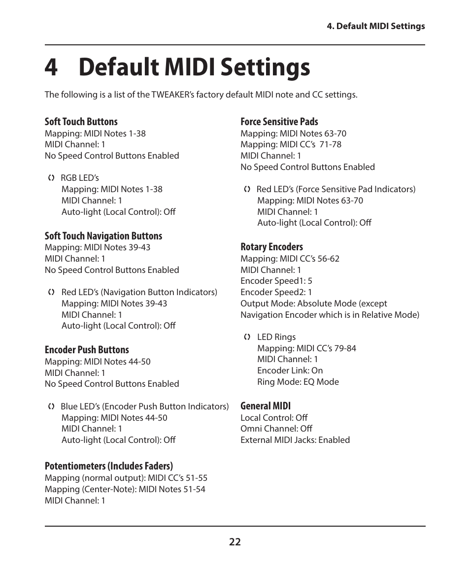 4 default midi settings | Electrix Tweaker User Manual | Page 22 / 44