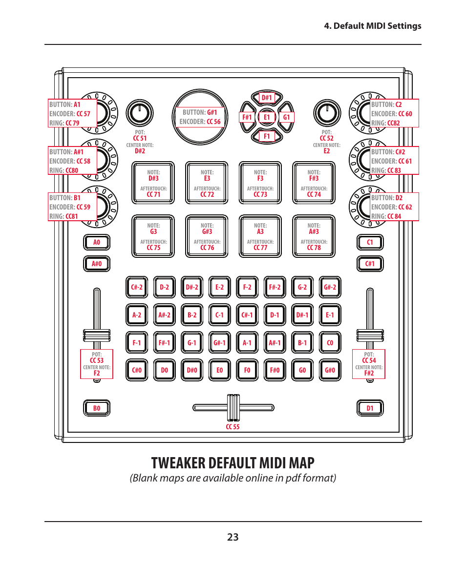 Tweaker default midi map, Blank maps are available online in pdf format) | Electrix Tweaker User Manual | Page 23 / 44