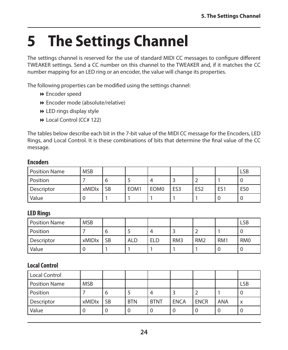 5 the settings channel, Encoders, Led rings | Local control | Electrix Tweaker User Manual | Page 24 / 44